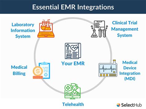 integration with haad|Malaffi EMR Integration Required for All Abu Dhabi Healthcare .